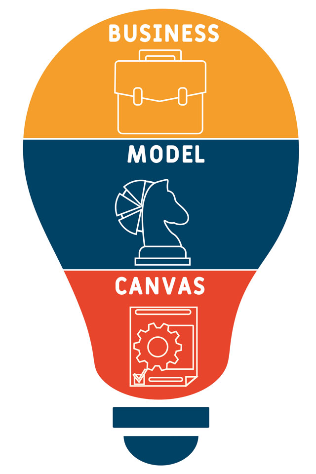 Cos’è il business model canvas e come compilarlo