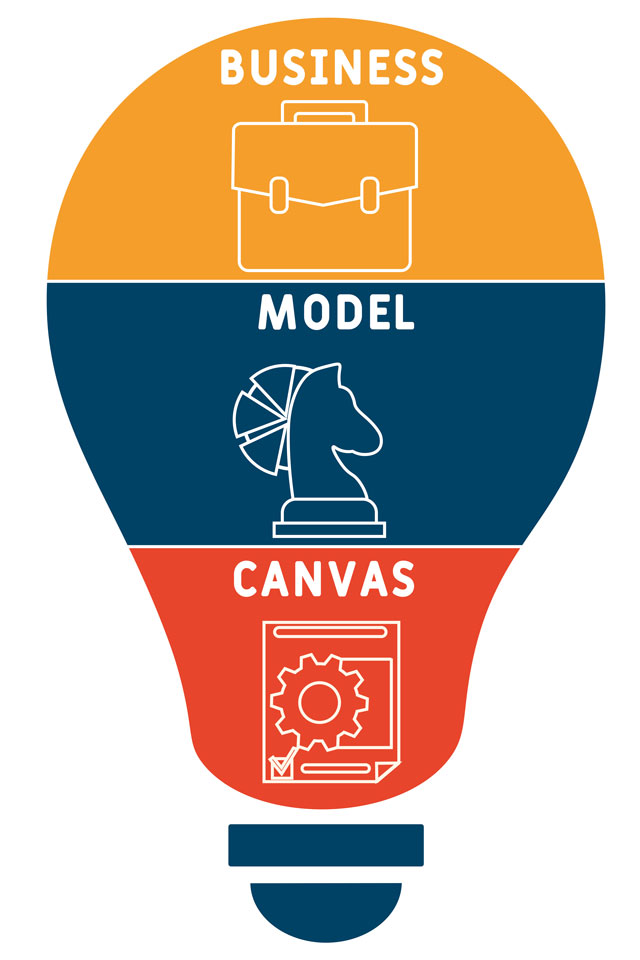 Business Model Canvas cos'è